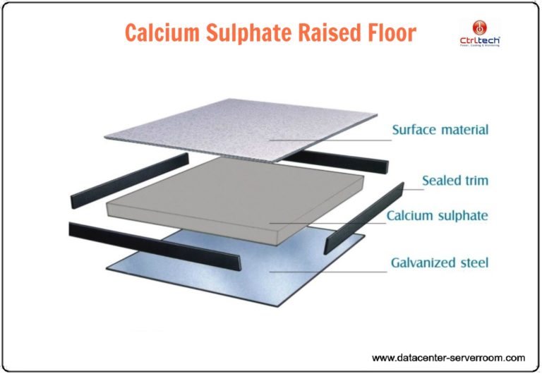 Server room Raised floor of calcium sulphate type.