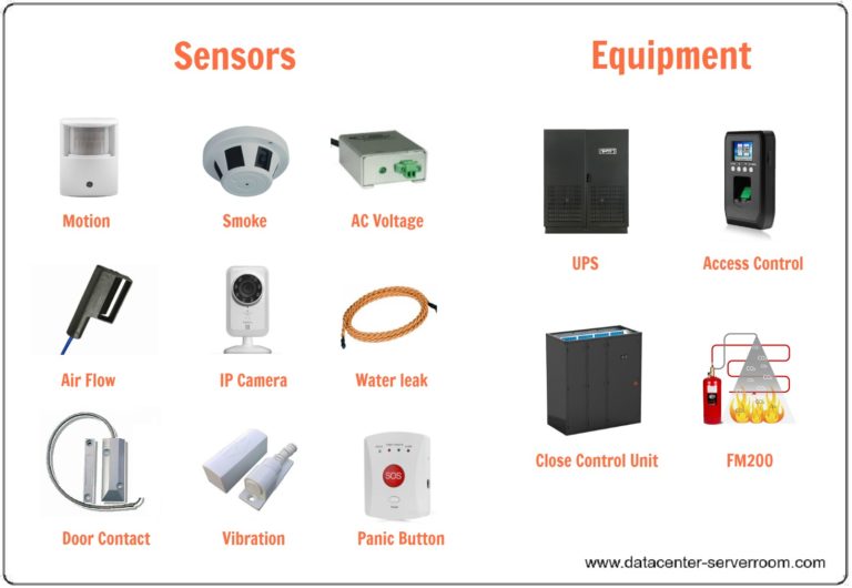 Room monitoring system for data center & server room (Datacenter)